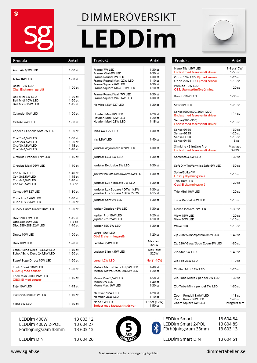 Dimmertabellen_sverige_181119.jpg