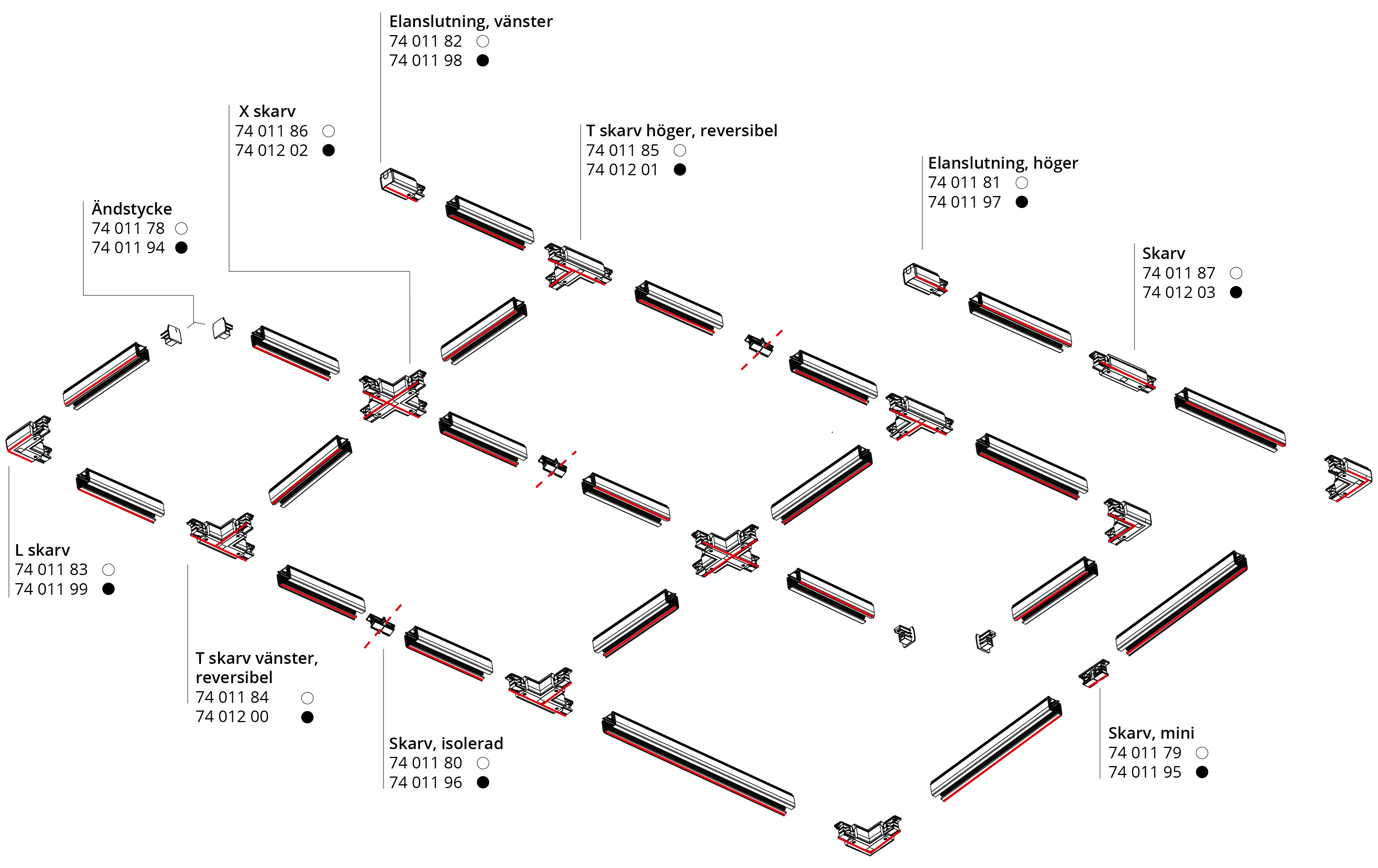 ShopLine 3-fas skensystem