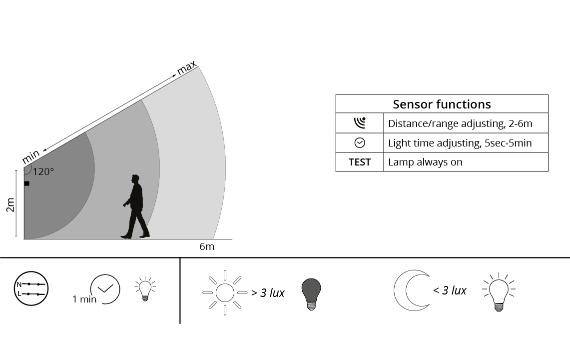 Bassi Graphit E27 PIR Sensor