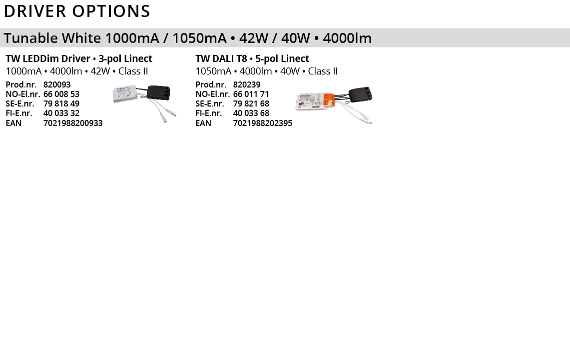 Sense TW 300x1200 Hvid Opalprismatisk 4000lm 2700-6500K Ra>80