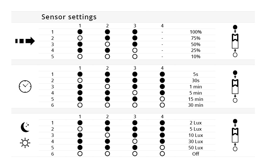 Sidewalk 2000 Graphit 1380lm 4000K Ra>80 Sensor