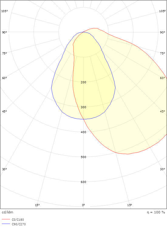 Linus LED Hvid 1810lm 3000K Ra>80 On/Off