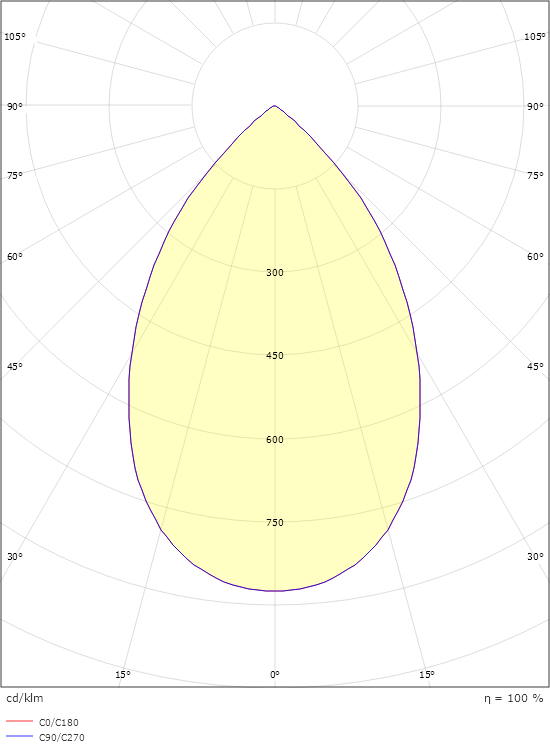 Rax Surface 150 Vit 1580lm 3000K Ra>80 Ej dimbar