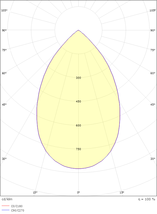 Rax Surface 150 White 1630lm 4000K Ra>80 DALI-2 / Push Dim