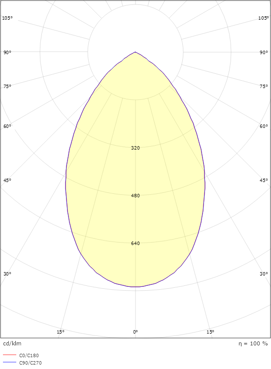 Rax 200 Weiss 3610lm 4000K Ra>80 On/Off
