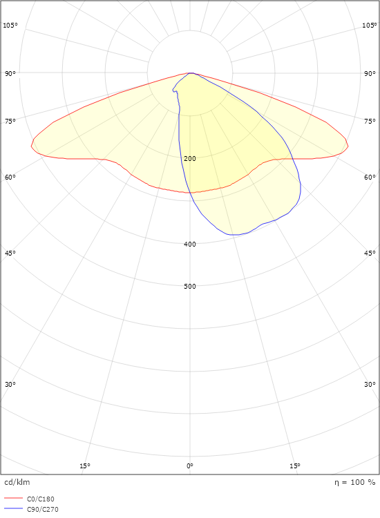 CircLED Multi Grau Lens 2, Klasse II Top 3120lm 4000K Ra>70 On/Off