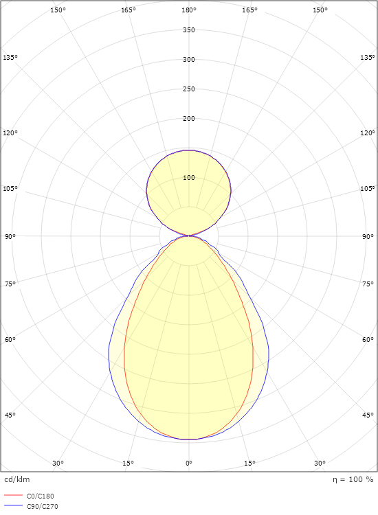 Facet Vit 3240lm 3000K Ra>80 Dim 1x dragströmställare