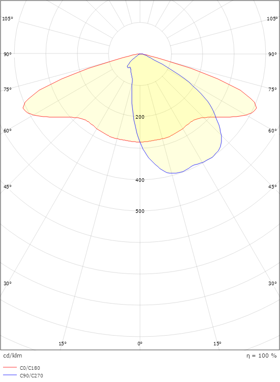 CircLED Wall Grey Lens 2, Class I  2520lm 4000K Ra>70 On/Off