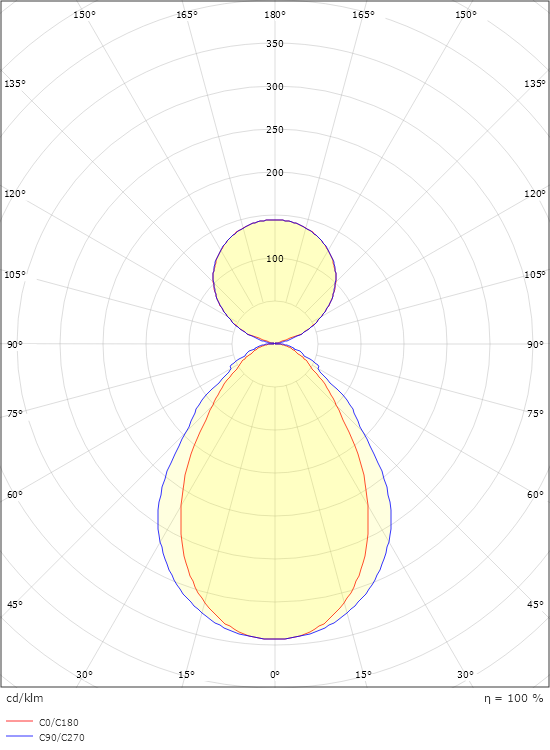 Facet Weiss 3380lm 4000K Ra>80 On/Off