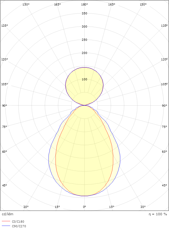 Facet Hvid 3470lm 4000K Ra>80 On/Off