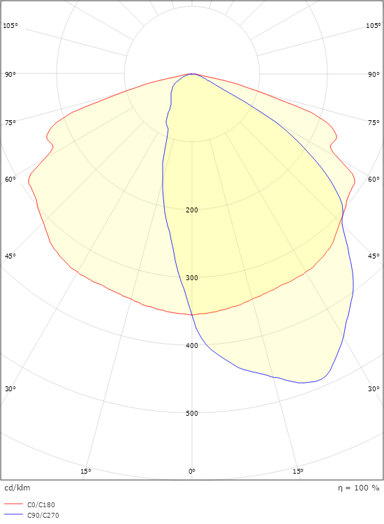 High5 Grey Lens 2 2260lm 3000K Ra>70 On/Off