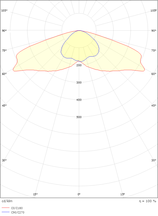 High5 Grey Lens 1 1150lm 3000K Ra>70 On/Off