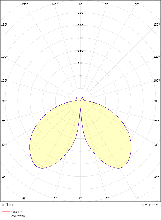 Ray D LED Grau 2830lm 4000K Ra>80 On/Off