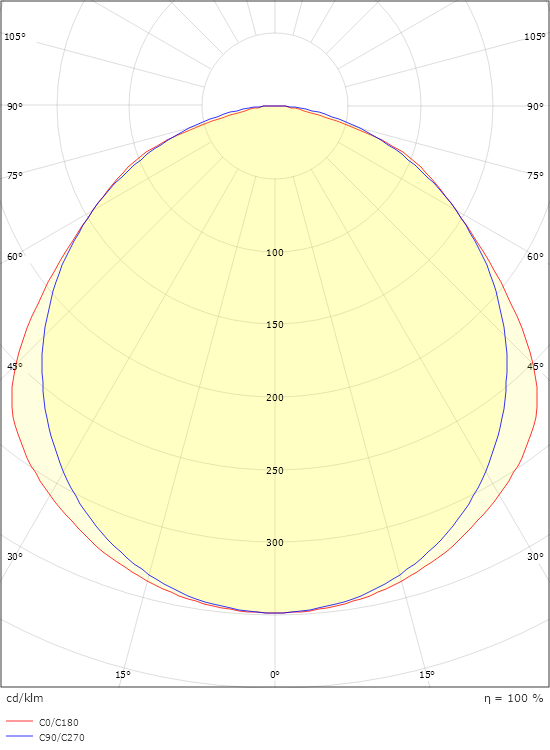 Basic White 8030lm 3000K Ra>80 Emergency 3H