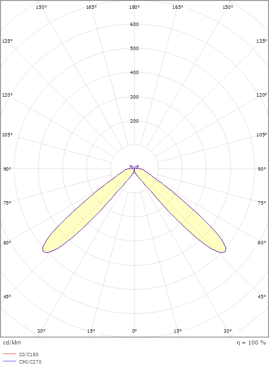 CircLED Pollari Musta Soft 740lm 3000K Ra 98 On/Off