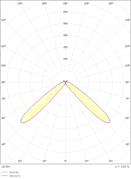 CircLED Pollare Svart Soft 740lm 3000K Ra 98 Ej dimbar