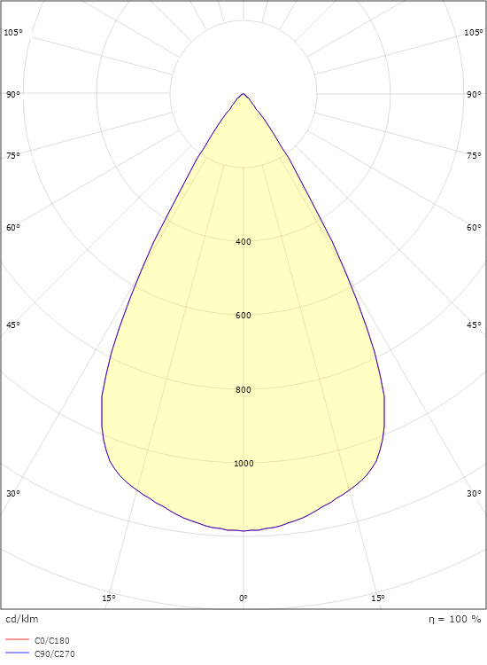 Rax 150 U19 White 1520lm 3000K Ra>80 DALI