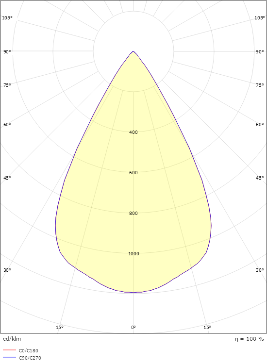 Rax 150 U19 White 2210lm 3000K Ra>80 Trailing edge dimming