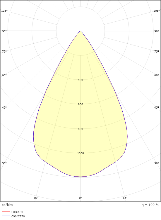 Rax 150 U19 Weiss 2290lm 4000K Ra>80 DALI-2