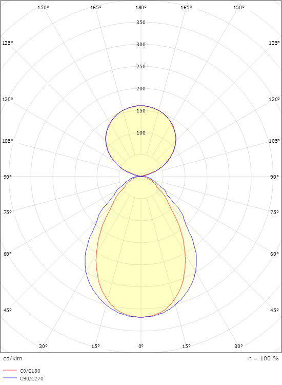 Facet Weiss 5250lm 4000K Ra>80 Dim (unten) 1x zugschalter sensor (oben/unten)