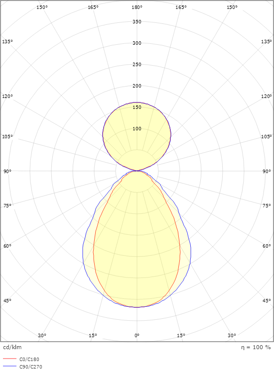 Facet Hvid 5370lm 4000K Ra>80 Dim (ned) 1x snoretræk sensor (op/ned)