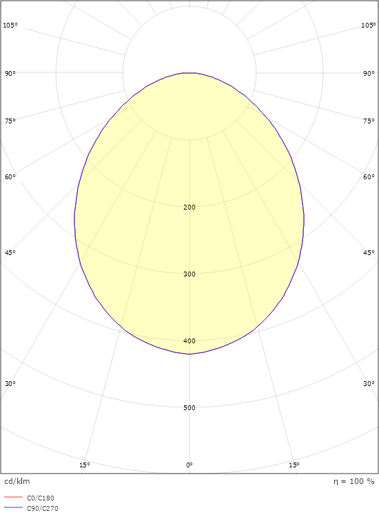 Illusion Soft LED 600x600 3790lm 4000K Ra>80 DALI Emergency 3H