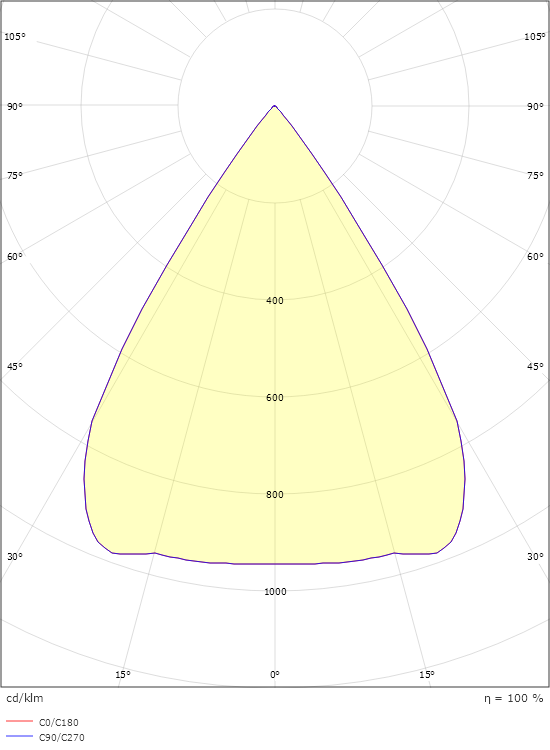 Rax 200 U19 Weiss 3210lm 4000K Ra>80 Phasenabschnittsdimmung