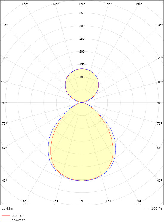 Facet II 1200 Hvid 4500lm 3000K Ra>80 DALI