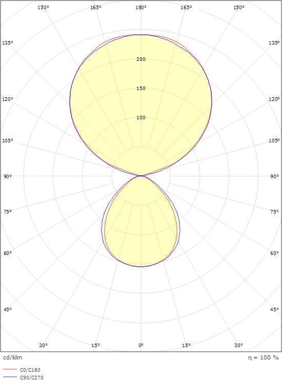 Facet II 1700 White 7120lm 4000K Ra>80 DALI