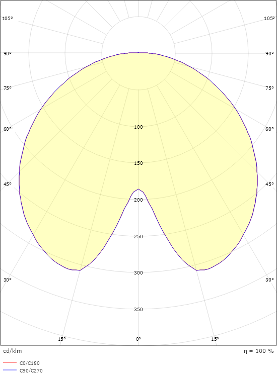 Place Sort 2370lm 3000K Ra>80 On/Off