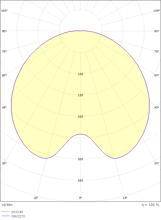 Place Black 2510lm 4000K Ra>80 On/Off