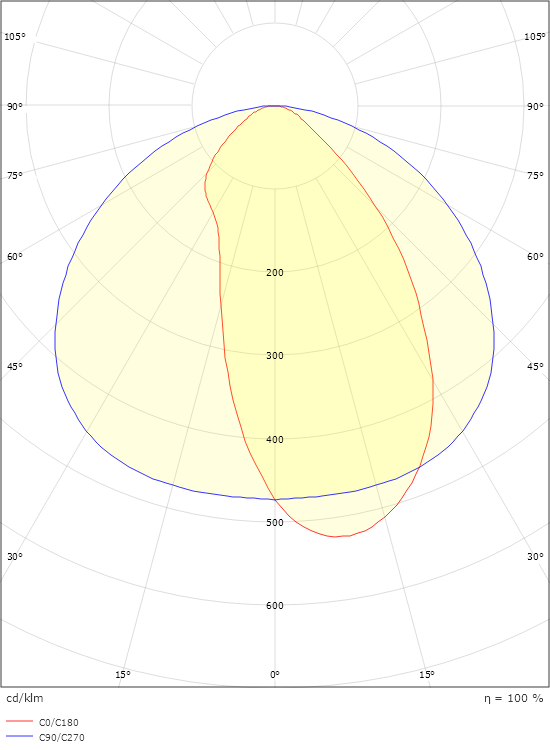 Facet II 1200 Hvid 2020lm 3000K Ra>80 DALI