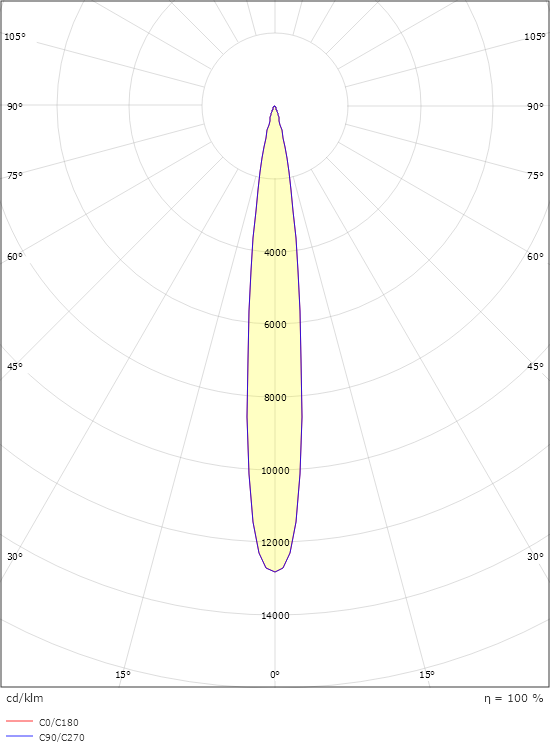 Wax Grey 13° 1370/2460lm 4000K Ra>80 On/Off