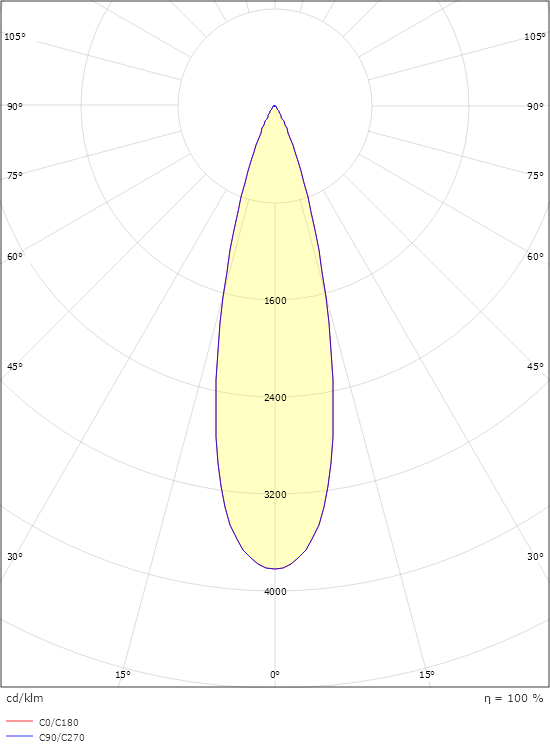 Wax Grey 27° 1430/2440lm 3000K Ra>80 On/Off