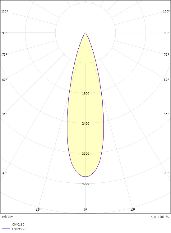 Wax Grau 27° 1480/2520lm 4000K Ra>80 On/Off