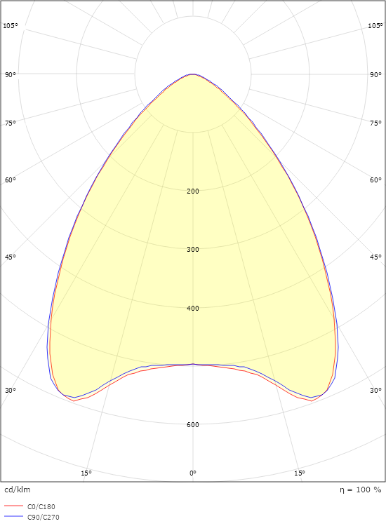 Molior Line 599x599 Hvid 1580lm 4000K Ra>80