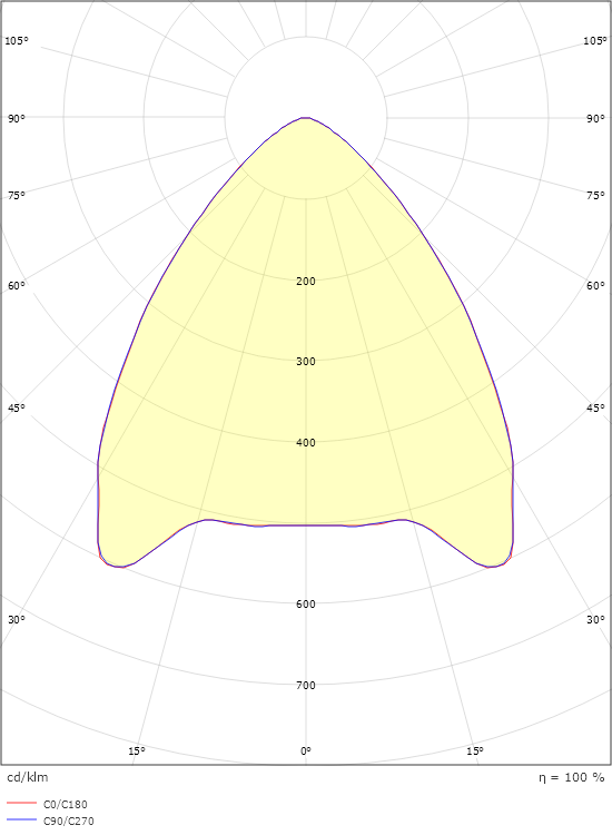 Molior Corner 592x592 Hvid 3950lm 3000K Ra>80