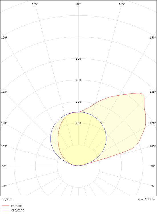 Comfort LED Vit 3490lm 4000K Ra>80 DALI / Push Dim