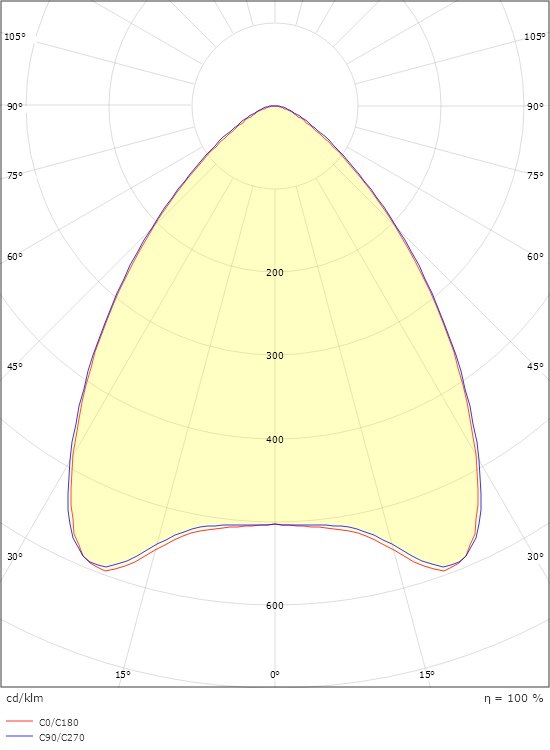 Molior Line 599x599 White 3580lm 4000K Ra>80