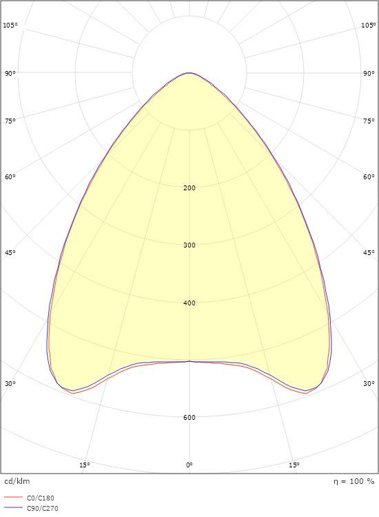 Molior Line 599x599 Hvid 3580lm 4000K Ra>80