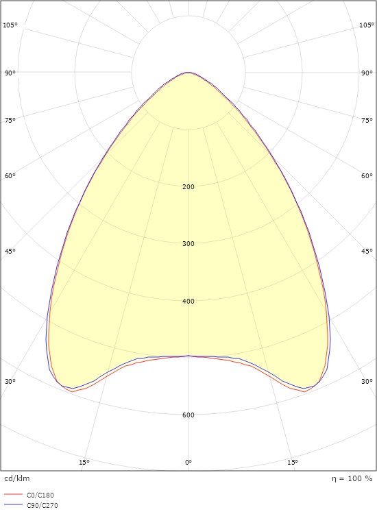 Molior Line 592x592 Weiss 1580lm 4000K Ra>80