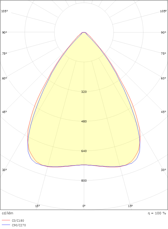 Arena 1200 White Medium 23370lm 4000K Ra>80 On/Off