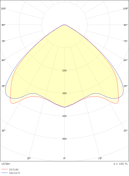 Arena 1200 White Wide 23110lm 4000K Ra>80 On/Off