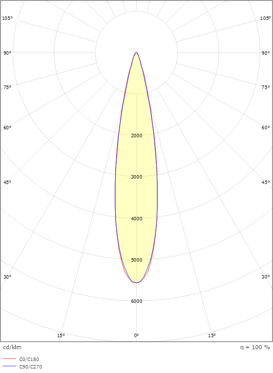 Arena 1200 White Narrow 23530lm 4000K Ra>80 DALI-2