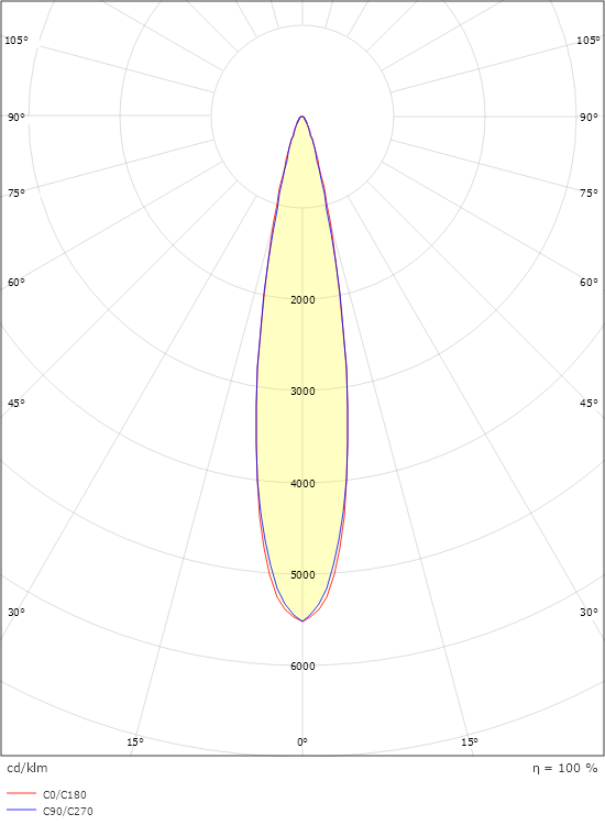 Arena 1200 White Narrow 23530lm 4000K Ra>80 On/Off