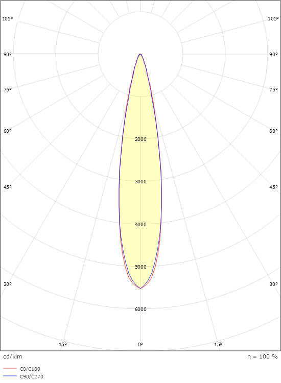 Arena 1200 White Narrow 23340lm 4000K Ra>80 On/Off