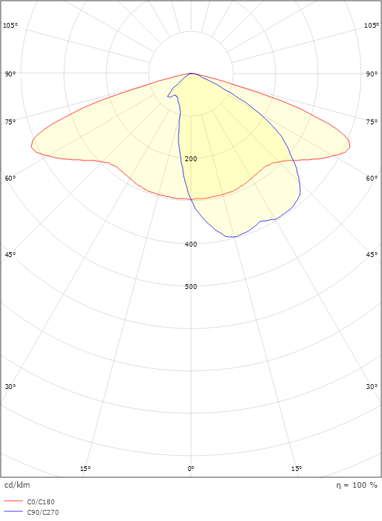 CircLED Multi Grå Lens 3, Klass II  Topp 9870lm 4000K Ra>70 Ej dimbar