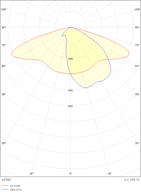CircLED Multi Grau Lens 3, Klasse II Seitlich 5820lm 4000K Ra>70 On/Off