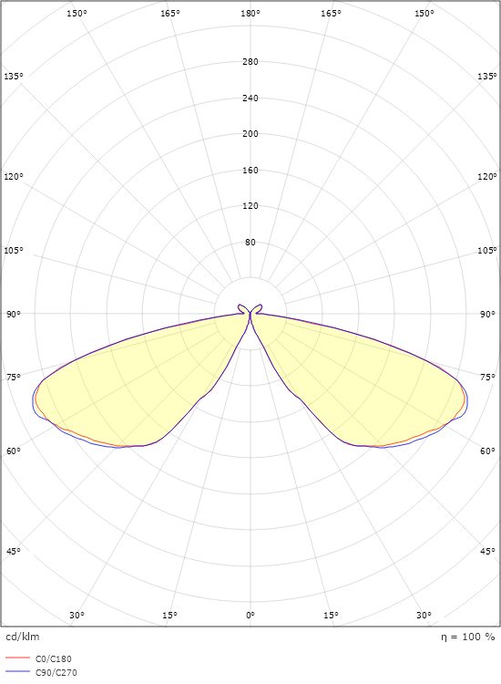 Ray Poller II Grau Symmetrisch 590lm 3000K Ra>70 On/Off
