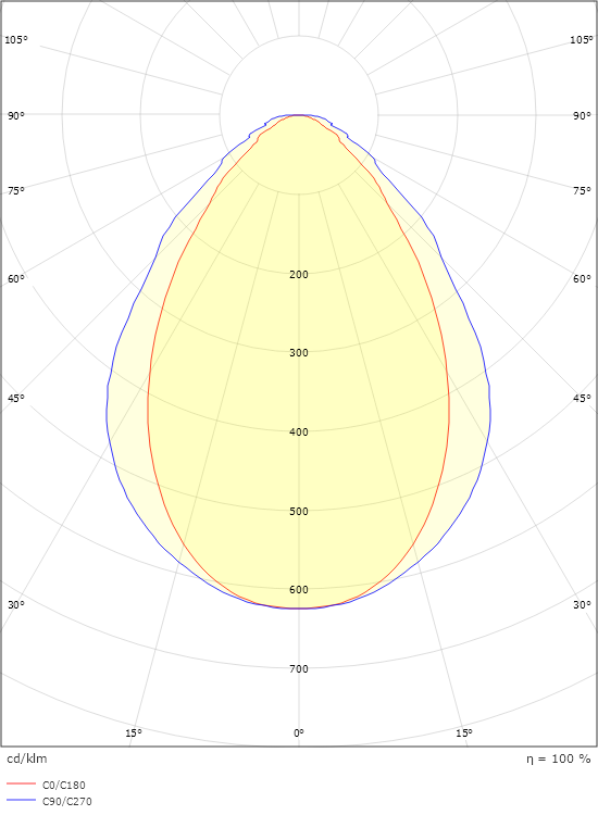 Sector Vit 5850lm 3000K Ra>80 Ej dimbar